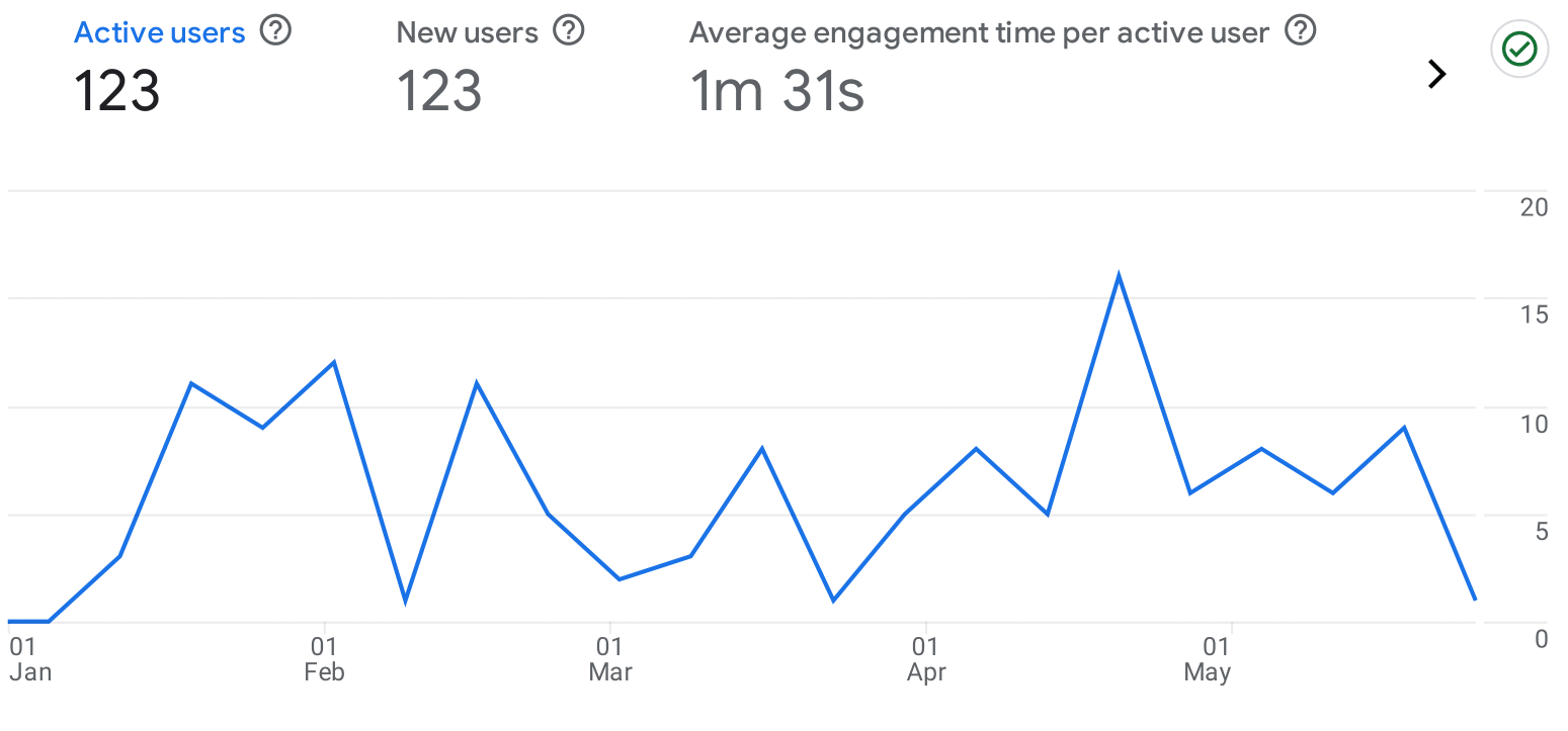 analytics 1