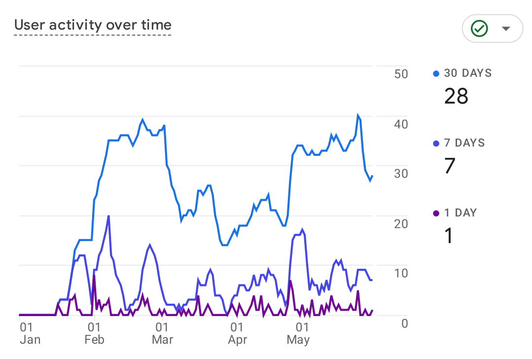 analytics 2